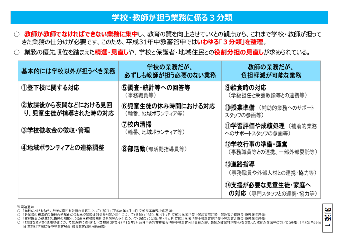 学校・教師が担う業務に係る3分類