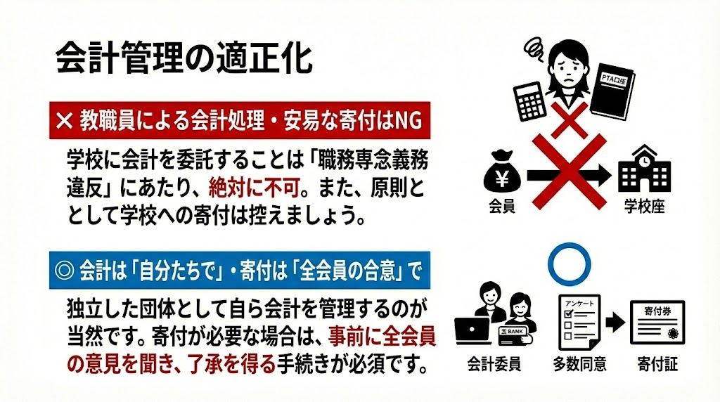 PTA会計をPTA自身で管理する図解