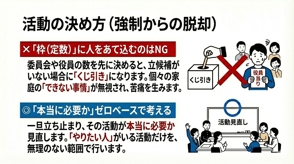 PTA活動を強制ではなく必要性から見直す図解