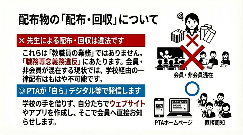 PTA配布物を学校経由ではなく直接通知へ移行する図解