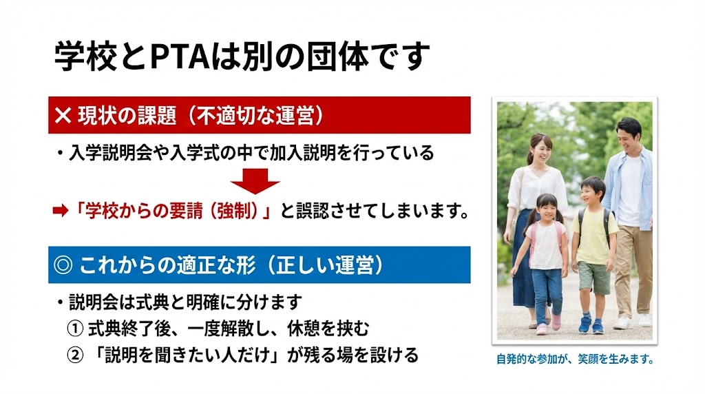 学校とPTAを別団体として整理する図解