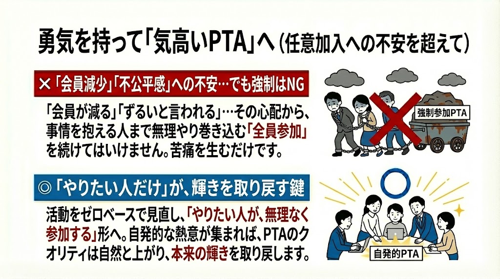自発的に参加するPTA文化へ移行する図解